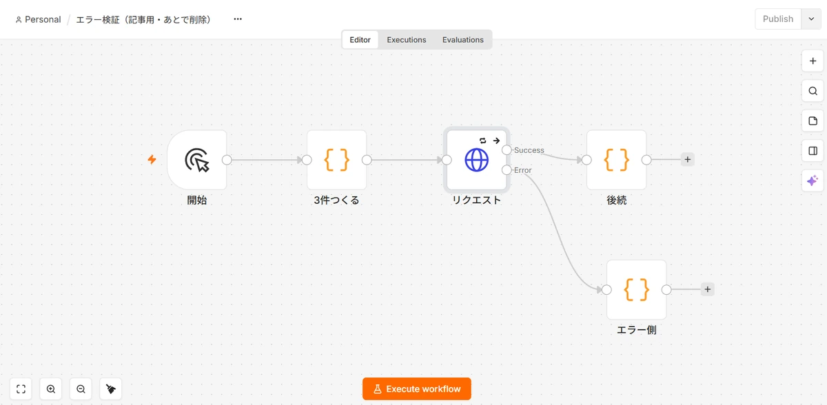 開始、3件つくる、リクエスト、後続、エラー側の5ノードが並んだn8nのキャンバス。リクエストノードから Success と Error の2本の線が出ており、Success は後続に、Error はエラー側に繋がっている