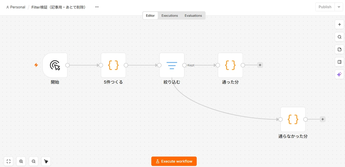 n8nのキャンバス。開始、5件つくる、絞り込む、通った分が横に並び、絞り込むの出力には Kept というラベルが1つだけ付いている。そこから下へ線が伸びて通らなかった分に繋がっているが、2本目の出力コネクタは表示されていない