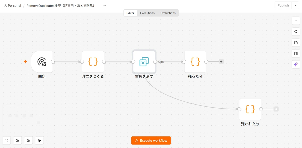 n8nのキャンバス。開始、注文をつくる、重複を消す、残った分が横に並び、重複を消すの出力には Kept というラベルが1つだけ付いている。そこから下へ線が伸びて弾かれた分に繋がっているが、2本目の出力コネクタは表示されていない