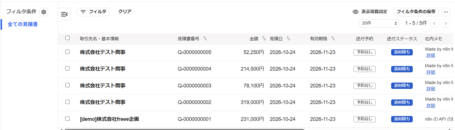freee請求書の見積書の一覧の画面。株式会社テスト商事あての見積書が4件（Q-0000000002 から Q-0000000005。金額は 319,000円、78,100円、214,500円、52,250円）と、最初の試験の [demo]株式会社freee企画あての1件（231,000円）が並び、どれも送付ステータスが「送付待ち」、社内メモに「Made by n8n」と入っている。