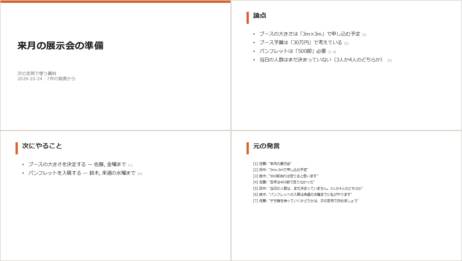 作られた PowerPoint の4枚のスライド。表紙は「来月の展示会の準備」と「次の定例で使う資料、2026-10-24・7件の発言から」。論点のスライドには「ブースの大きさは3m×3mで申し込む予定 [2]」など4項目。次にやることのスライドには「ブースの大きさを決定する — 佐藤, 金曜まで [1]」と「パンフレットを入稿する — 鈴木, 来週の水曜まで [6]」。元の発言のスライドには、[1] から [7] までの発言者と引用が並ぶ。