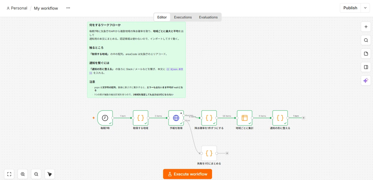 インポートして実行した後のn8nキャンバス。上に説明の付箋があり、下に6つのノードが並んでいる。線の上に 1 item、3 items、6 items、58 items、9 items、1 item と件数が表示され、エラー側は0 items