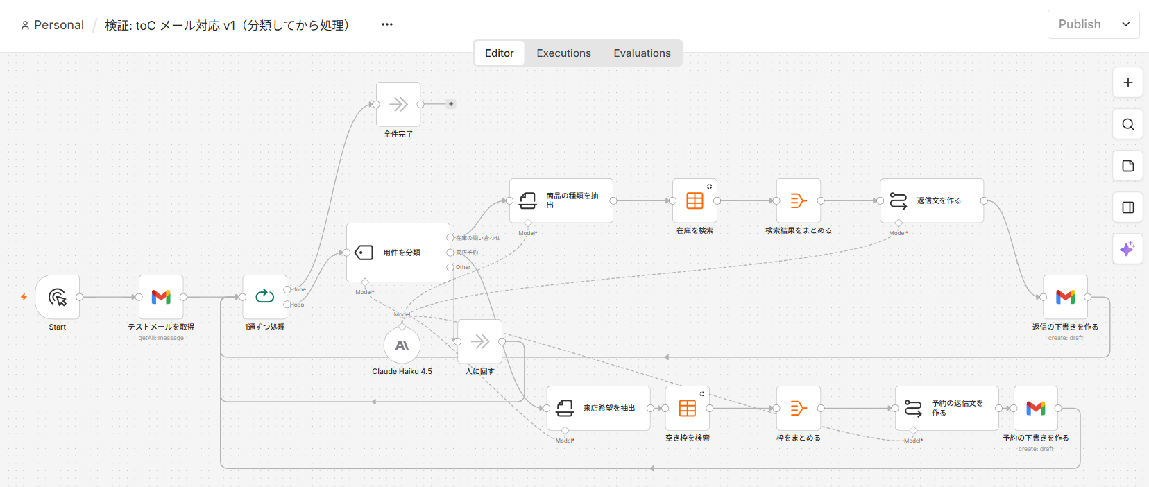 n8nのワークフロー全体。左からStart、テストメールを取得(Gmail)、1通ずつ処理(Loop Over Items)、用件を分類(Text Classifier)と続き、在庫の問い合わせ・来店予約・Otherの3つに分岐する。在庫側は商品の種類を抽出、在庫を検索、検索結果をまとめる、返信文を作る、返信の下書きを作る。予約側は来店希望を抽出、空き枠を検索、枠をまとめる、予約の返信文を作る、予約の下書きを作る。Otherは人に回すにつながる。下にClaude Haiku 4.5のモデルノードが1つあり、各AIノードに点線でつながっている
